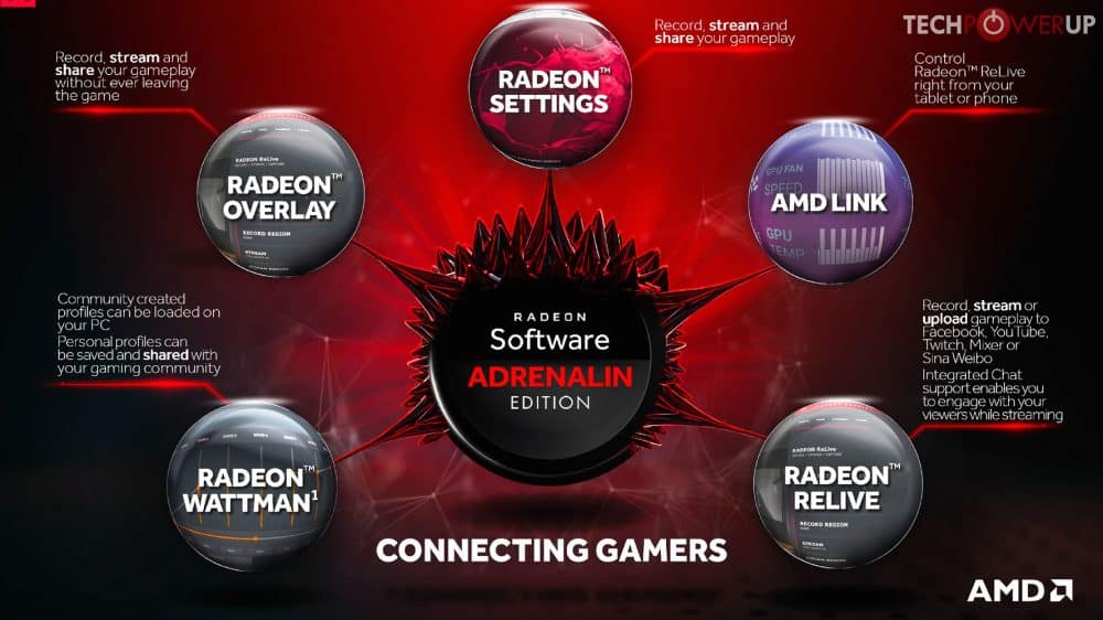 radeon adre 2
