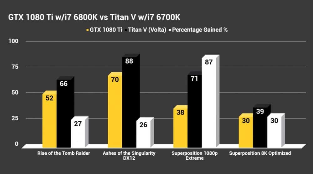 titanv results