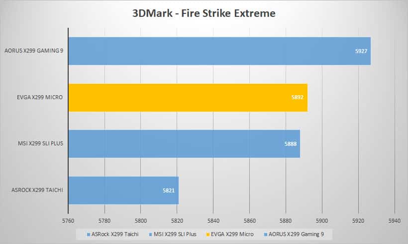 3dmark
