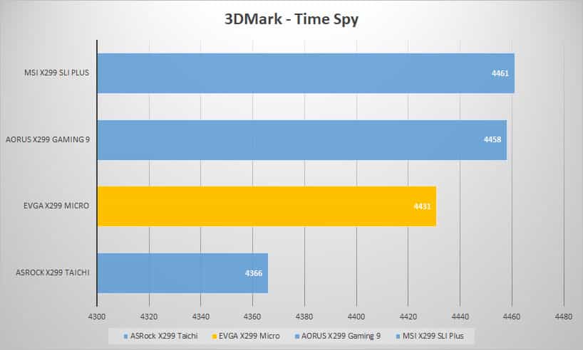 3dmark time