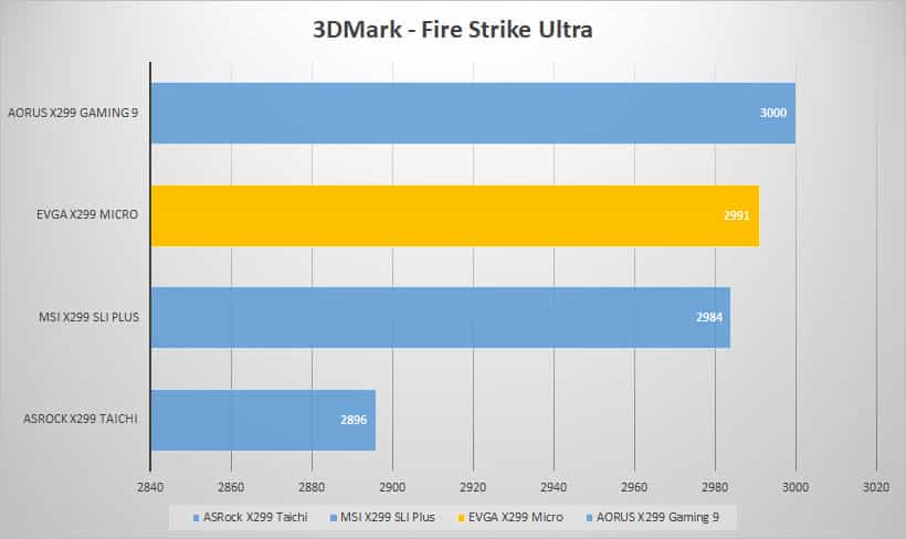 3dmark ultra