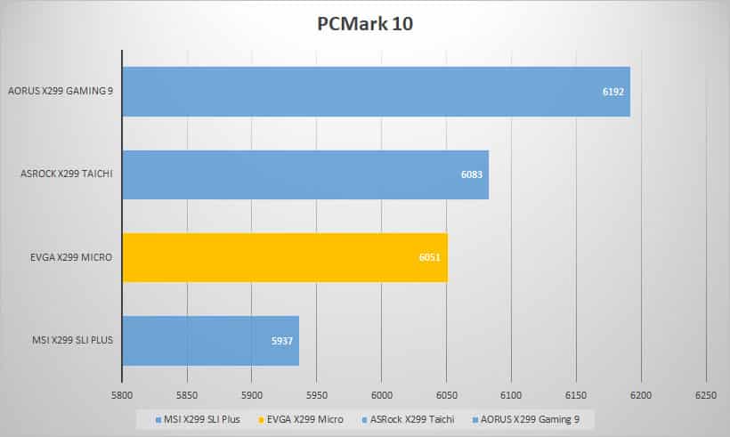 pcmark10