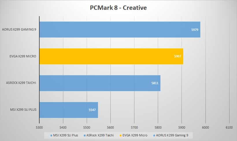 pcmark8 creative
