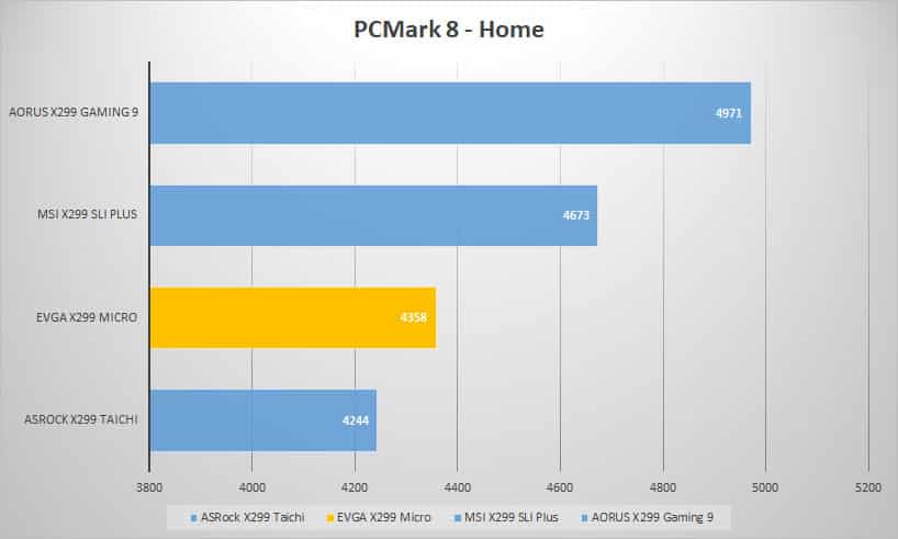 pcmark8 home