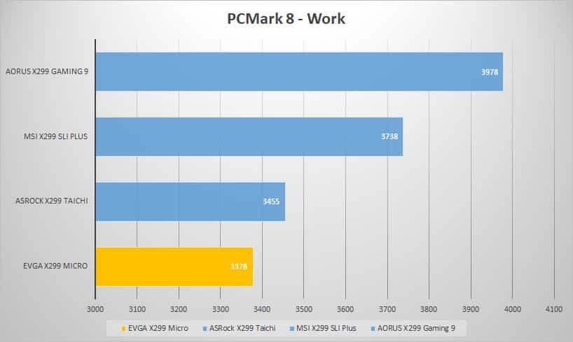 pcmark8 work