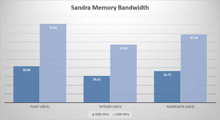 sandra mem