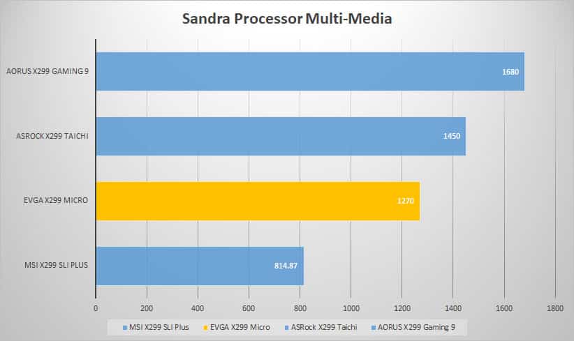sandra mult