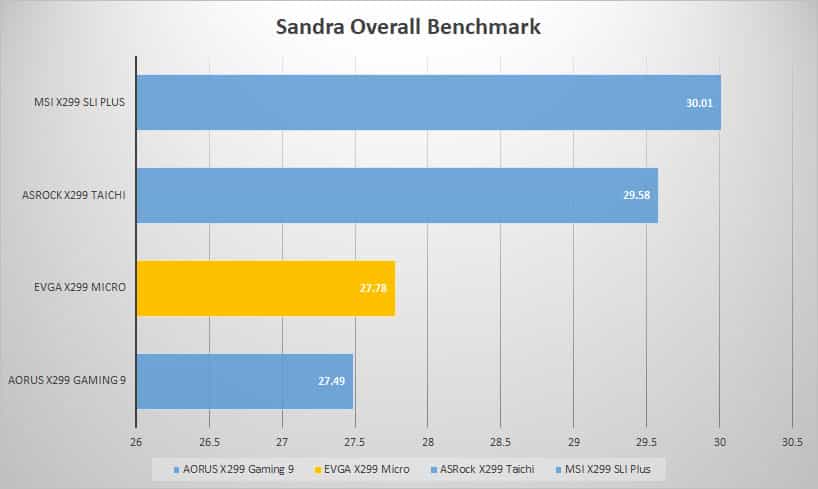 sandra overall