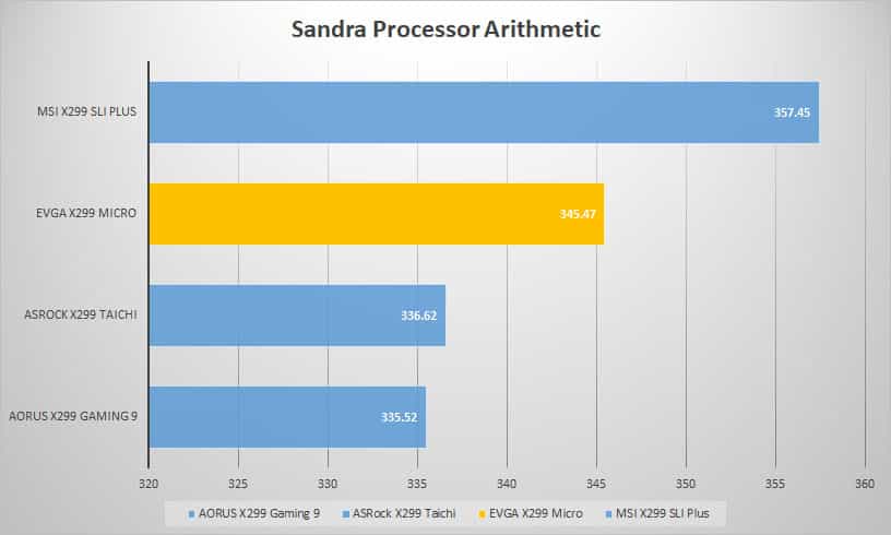 sandra proc