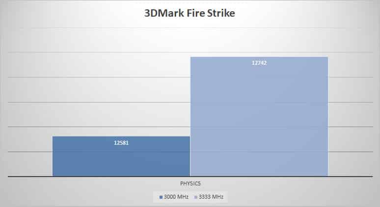 3dmark