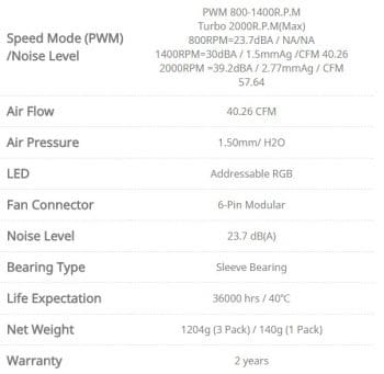 aurora specs 2