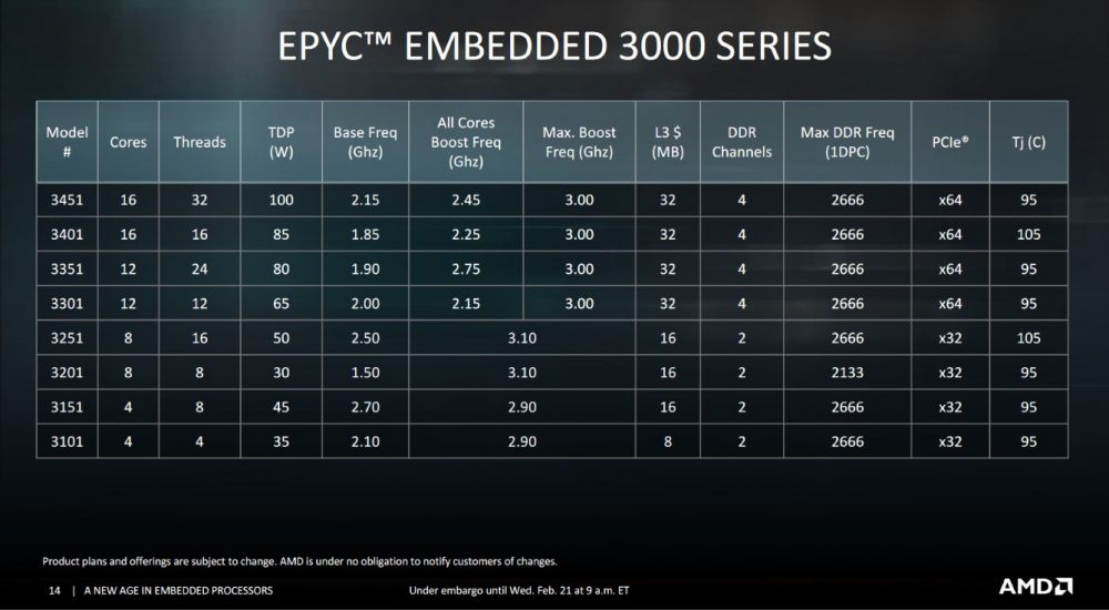 epyc