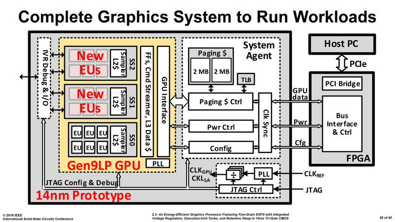 intel gpu 1