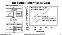 intel gpu 14