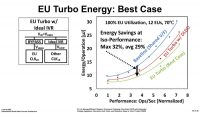 intel gpu 15