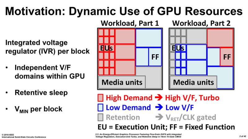 intel gpu 3