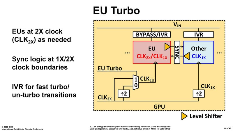 intel gpu 4
