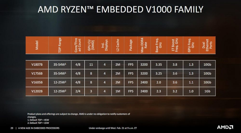 ryzen