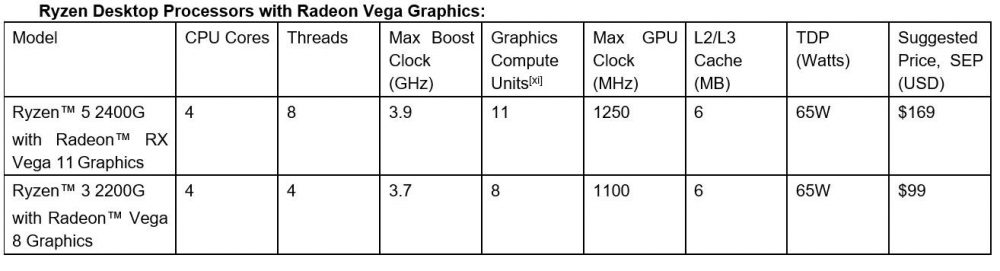 ryzen apu 1