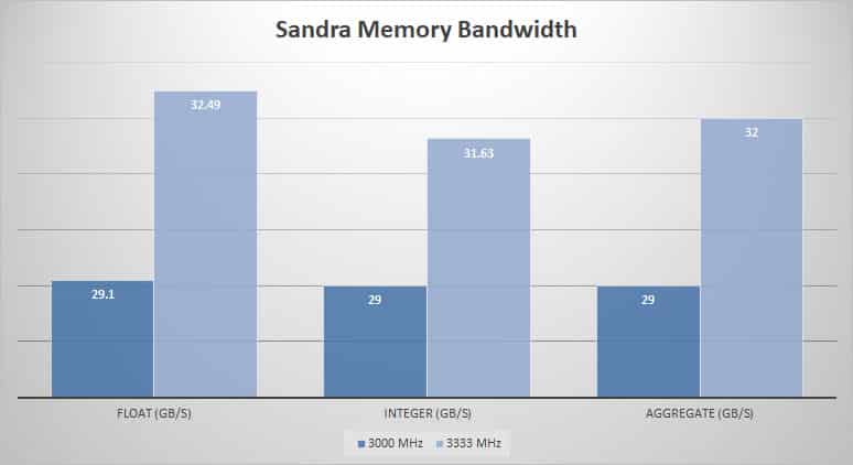 sandra mem