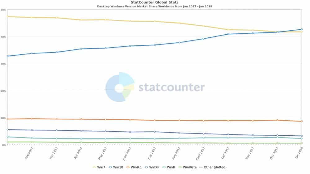 windows10 stats