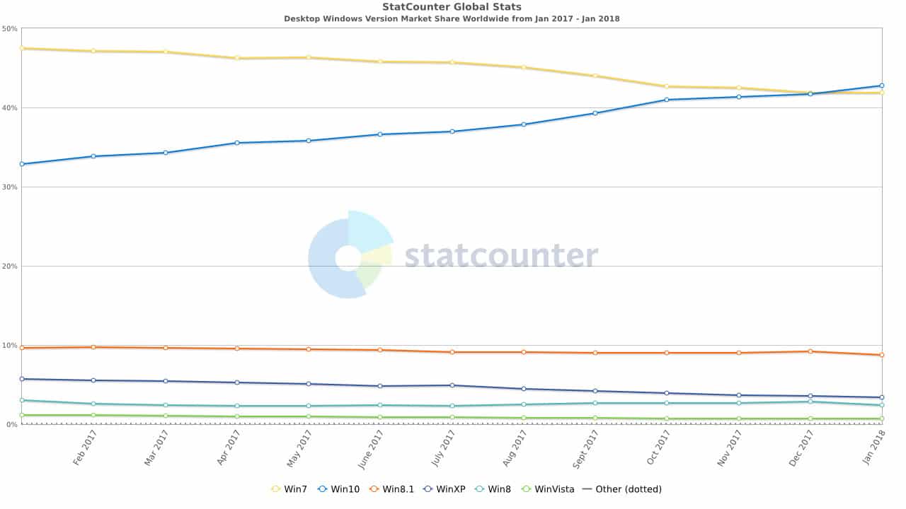 windows10 stats