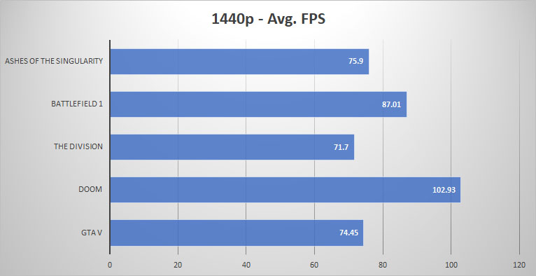 1440p