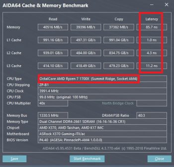 1700x aida