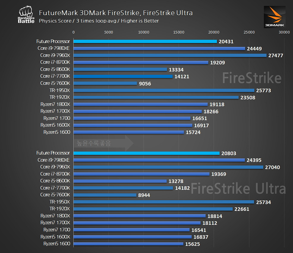 3dmark