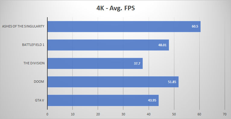 4k