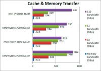 Leaked 2700X Bench 15