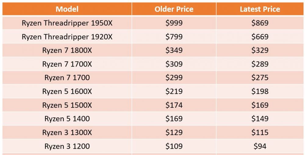 amd price drop