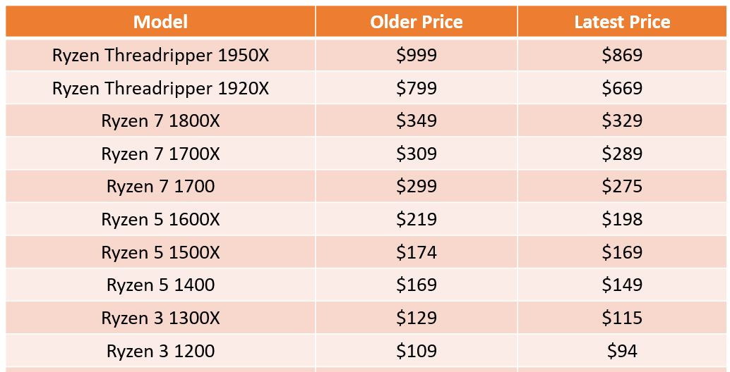 amd price drop