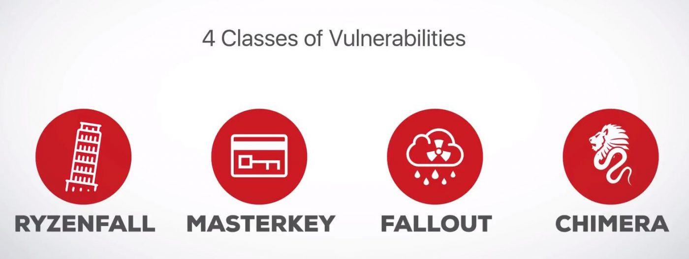amd security