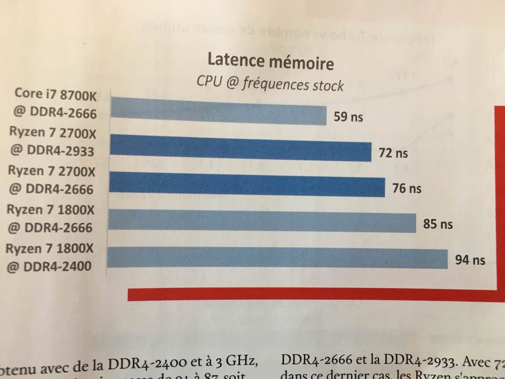 canard 3