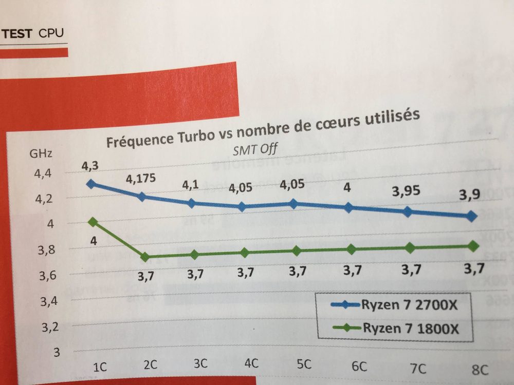 canard 4