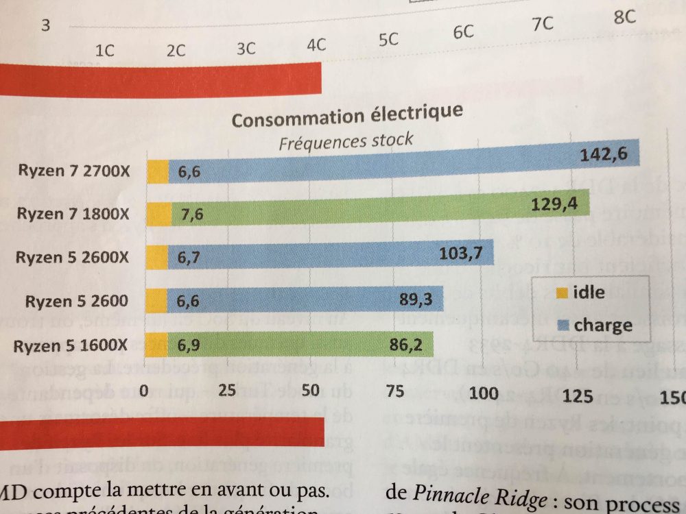 canard 5