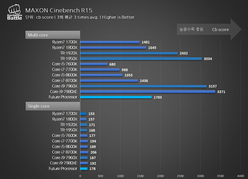 cinebench