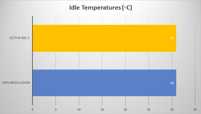 idle