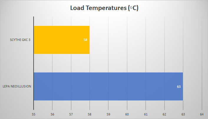 load