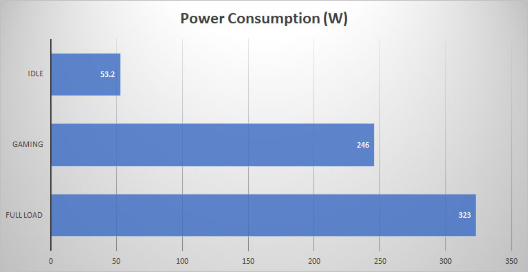 power