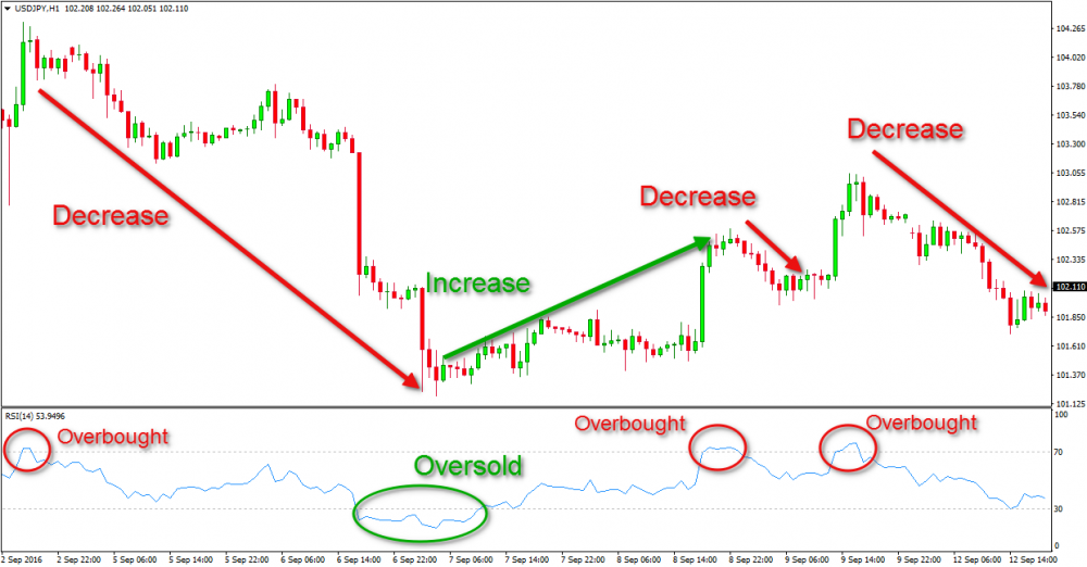 rsi
