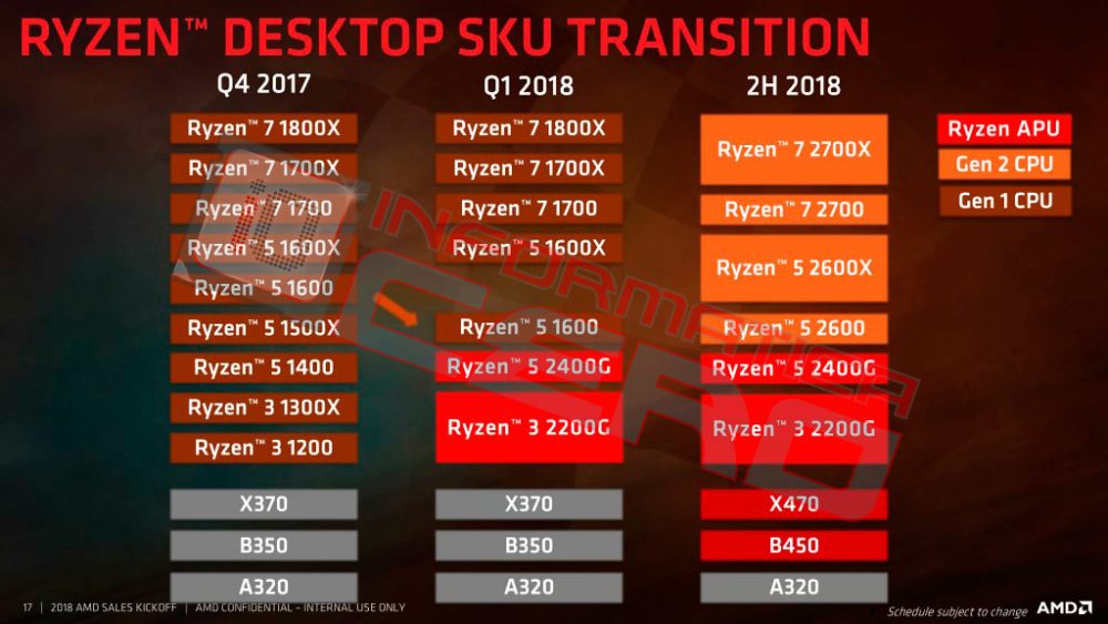 ryzen 2000 1