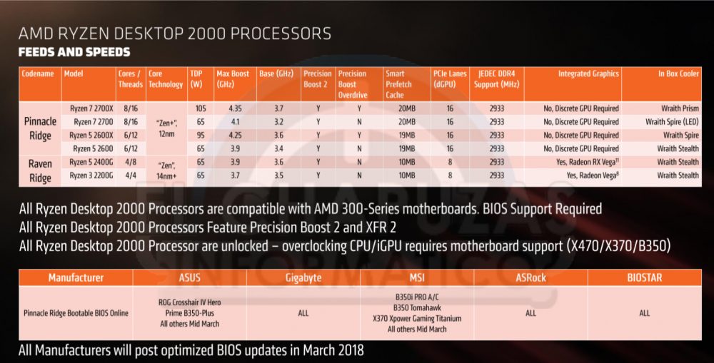 ryzen 2000 2