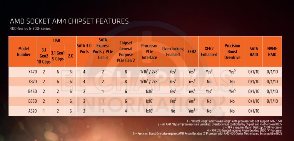 ryzen 2000 3