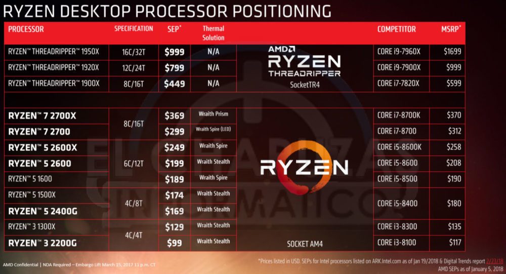 ryzen 2000 4