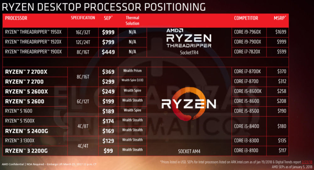 ryzen 2000 4