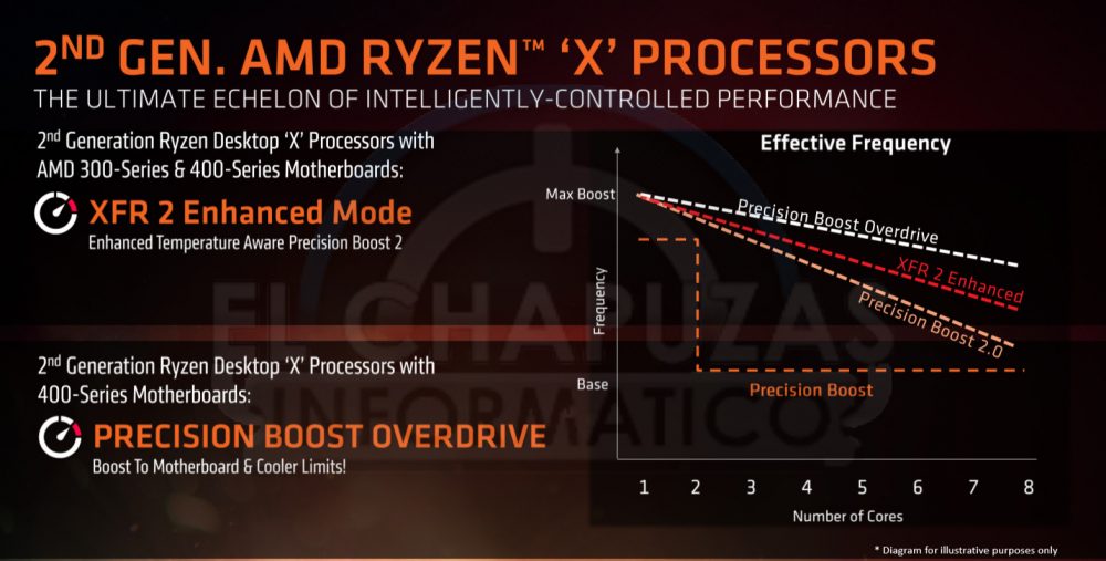 ryzen 2000 7