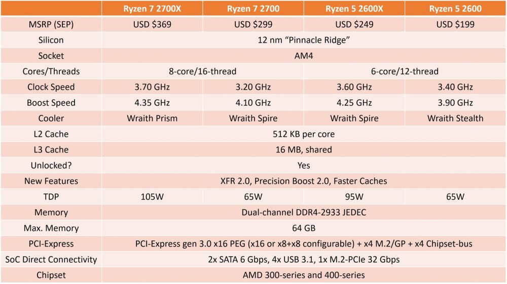 ryzen 2000 graph