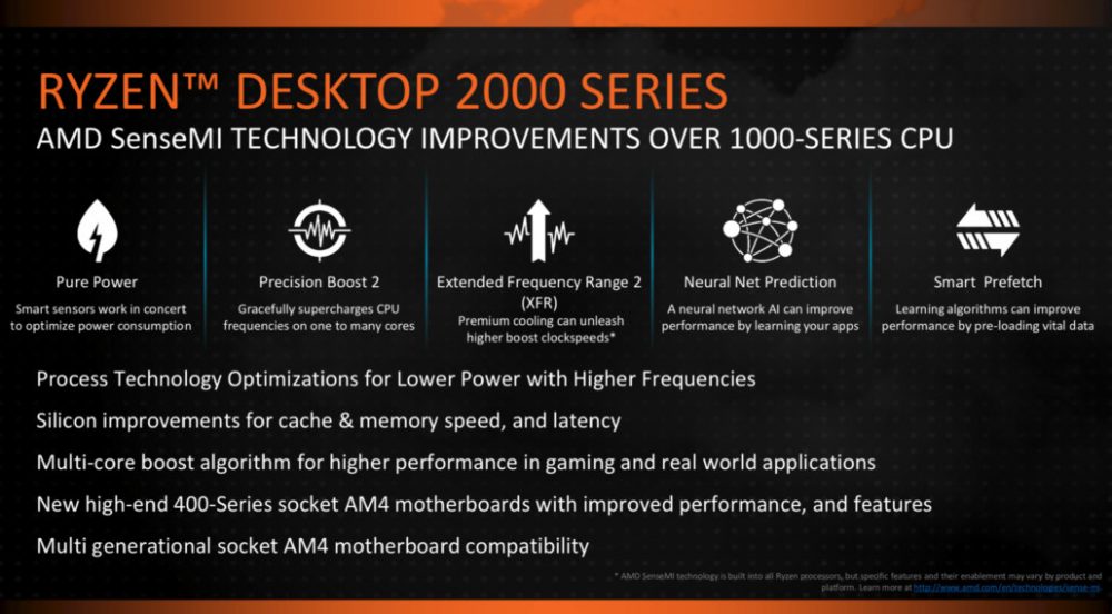 ryzen 2nf gen2